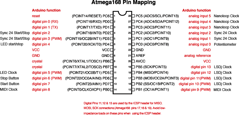 Arduino Pin Mappings MCG